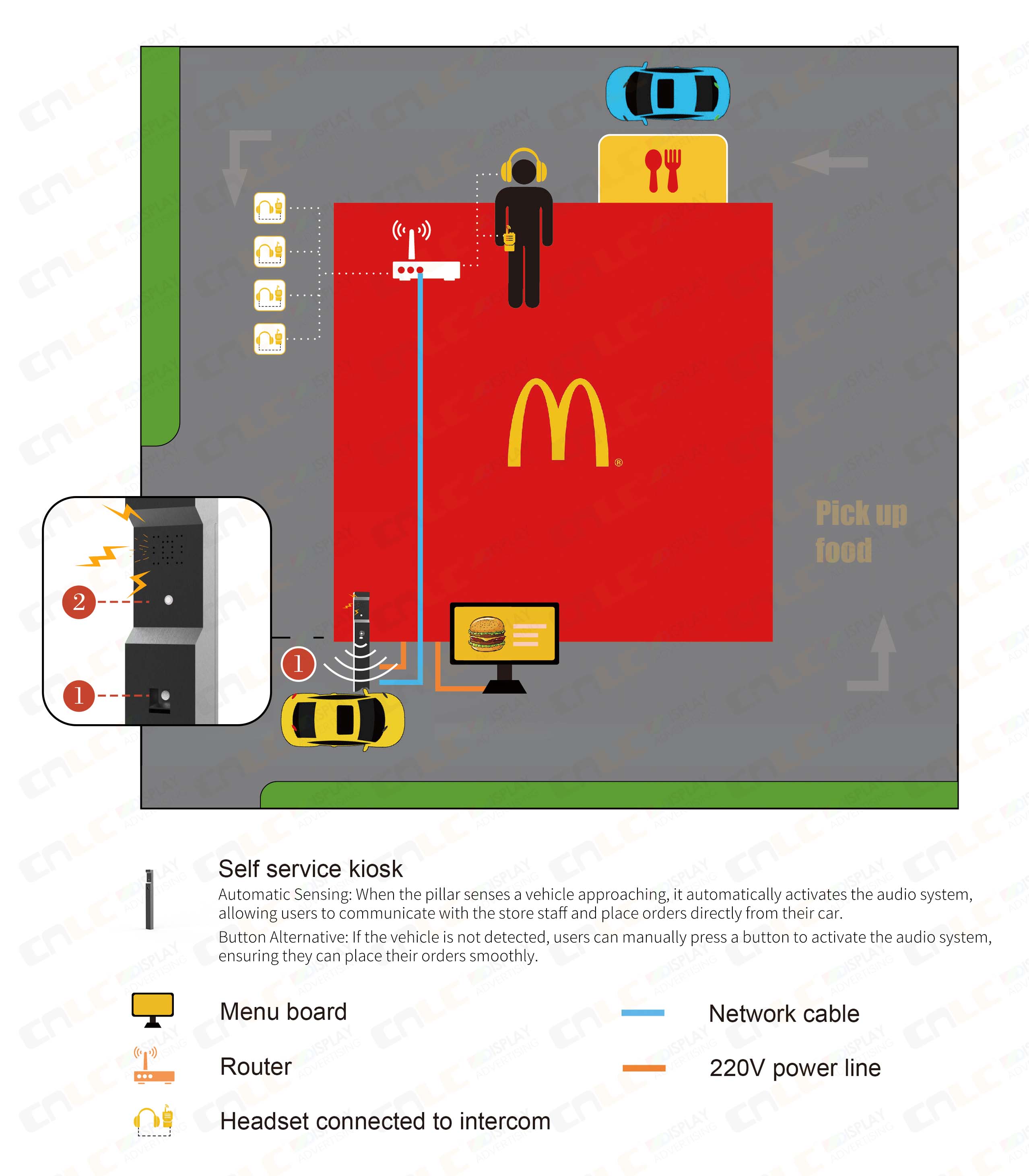 Drive-thru Digital Menu Board