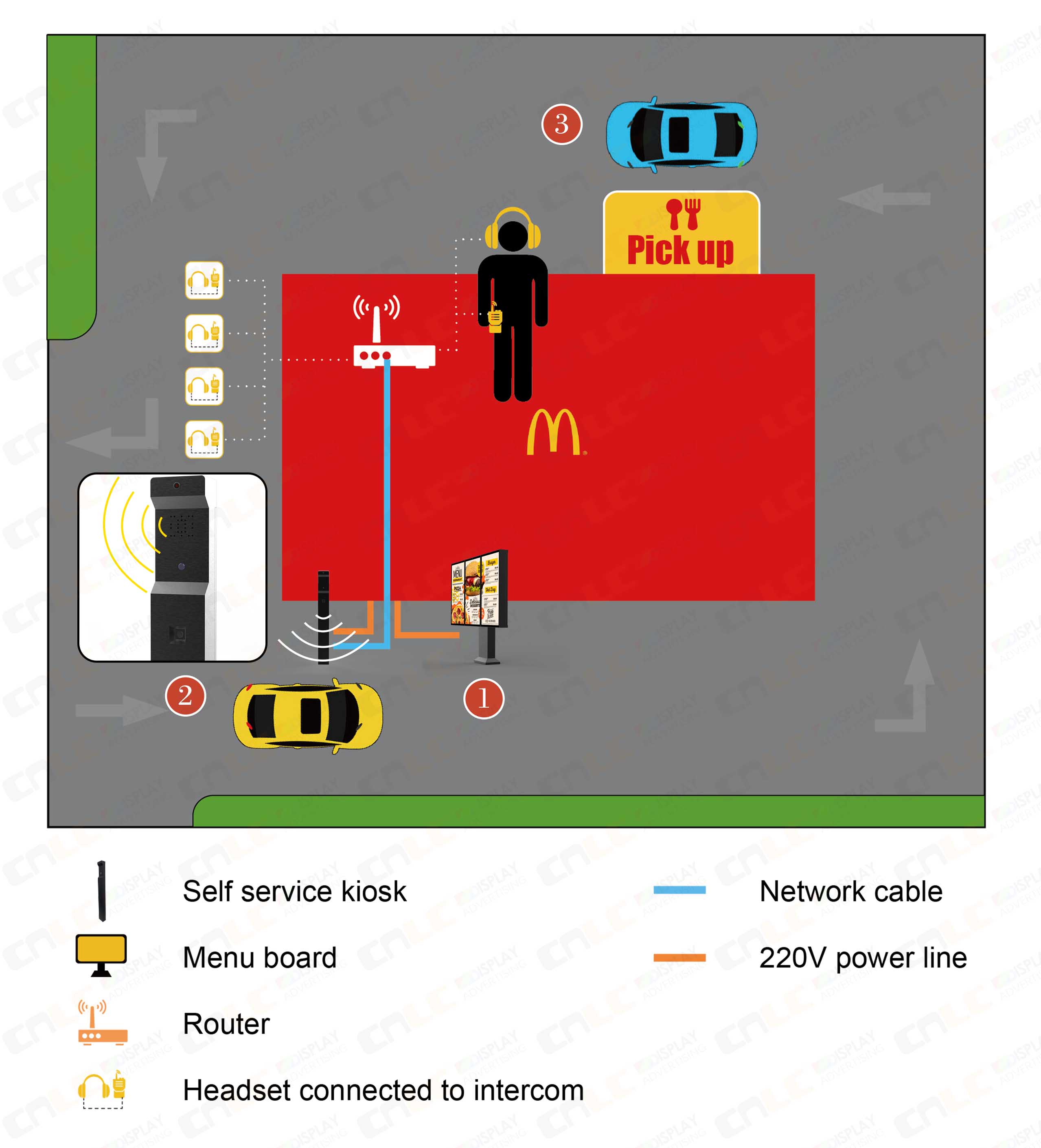 Smart drive-thru solutions