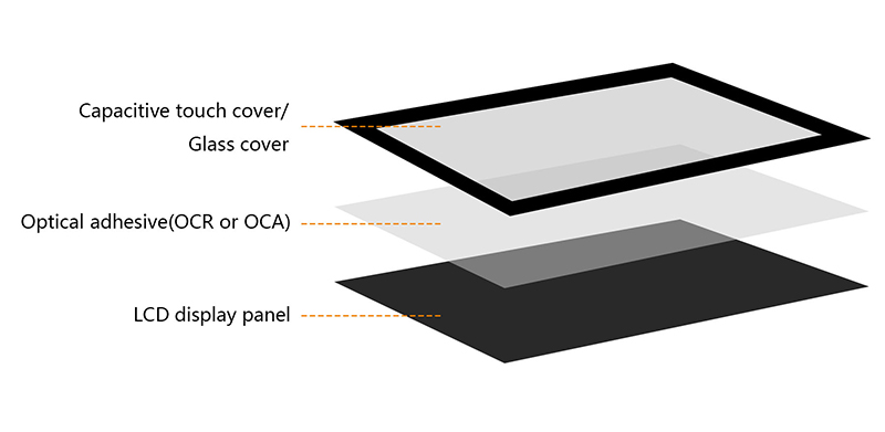 Optical Bonding: A Key Technology for Enhancing LCD Display Performance